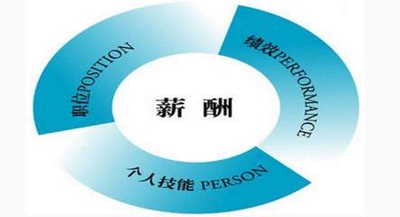 送你幾點(diǎn)崗位工資定級(jí)的實(shí)用方法