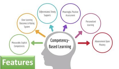 語(yǔ)言技能是英語(yǔ)考試的測(cè)評(píng)標(biāo)準(zhǔn),能力導(dǎo)向型英語(yǔ)課程該如何設(shè)計(jì)?