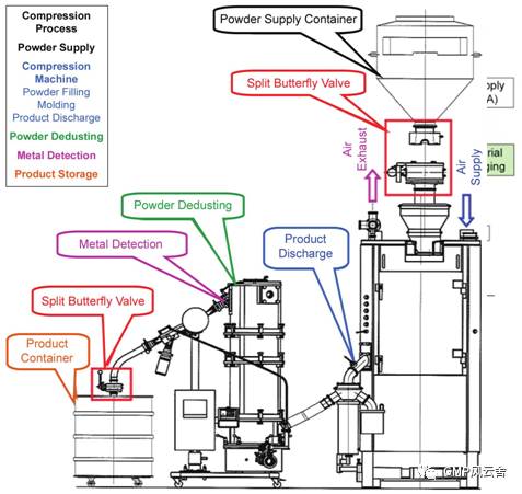 固體制劑生產(chǎn)工廠中交叉污染的風(fēng)險(xiǎn)評估