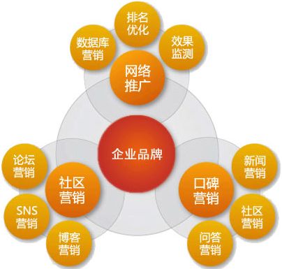 企業(yè)如何選擇和評(píng)估外包推廣公司所做的工作效果
