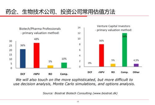 創(chuàng)新藥價值評估