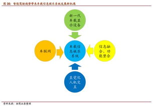 無人駕駛深度 風口已至，開啟萬億市場，行業戰爭爆發評估