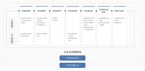 珀萊雅榮膺Wind ESG評(píng)級(jí)行業(yè)榜首，可持續(xù)發(fā)展再獲權(quán)威認(rèn)可
