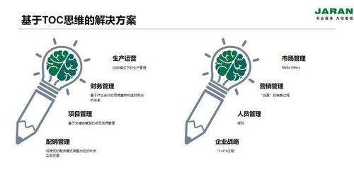 車(chē)間生產(chǎn)管理軟件的核心功能模塊解析與軟件開(kāi)發(fā)要點(diǎn)