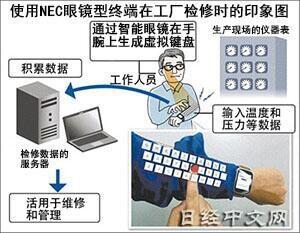 不用屏幕也能打字？NEC“黑科技”推出腕帶式虛擬鍵盤(pán)