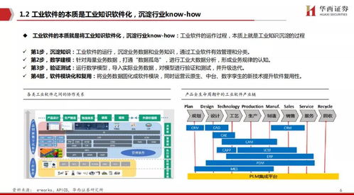 工業(yè)軟件 中國(guó)制造崛起的關(guān)鍵——工賦開(kāi)發(fā)者社區(qū)深度解析